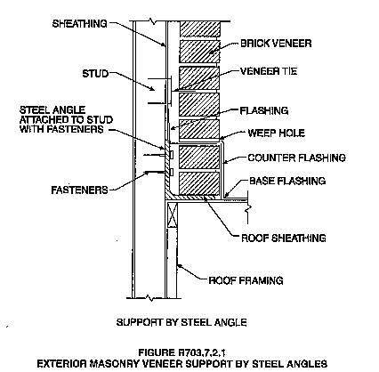 exterior masonry veneer supported by steel angle